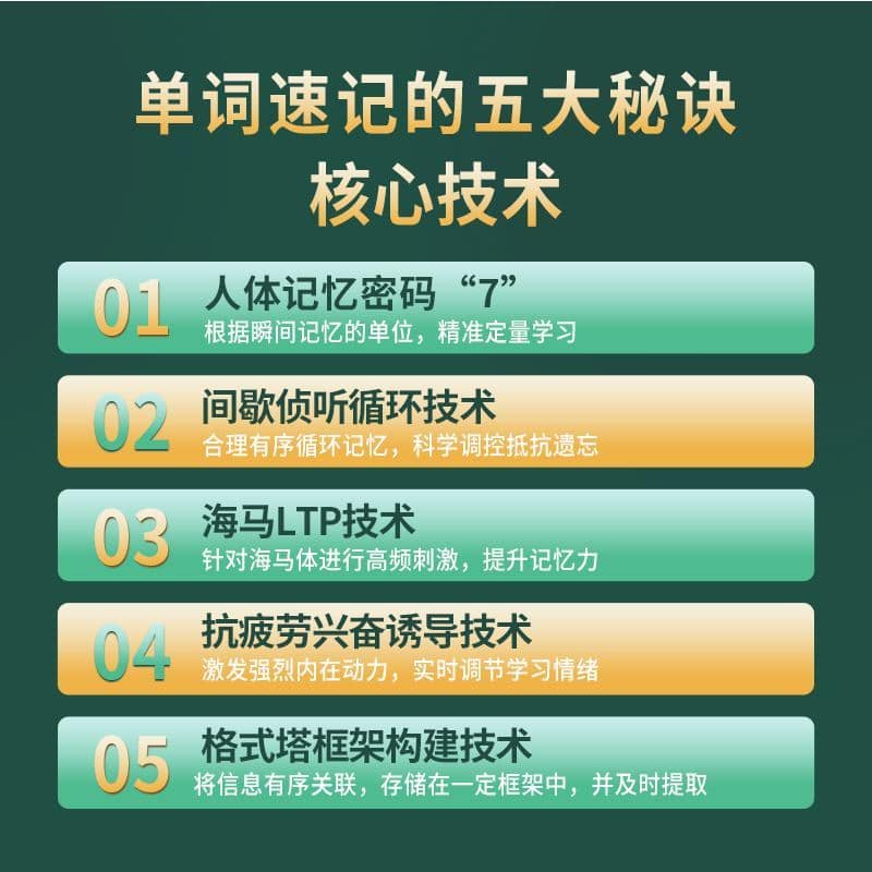 李校来啦单词速记五大核心记忆技术全景图：人体密码7、间歇侦听、海马LTP、抗疲劳兴奋、格式塔框架